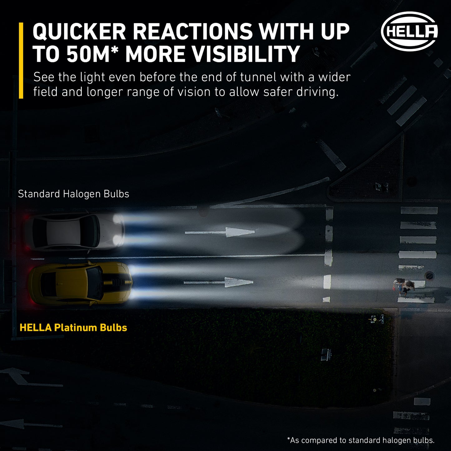 Hella Performance Bulb Range +100% Brightness (2 Bulbs) - 7 Fitting Types Bulbs White